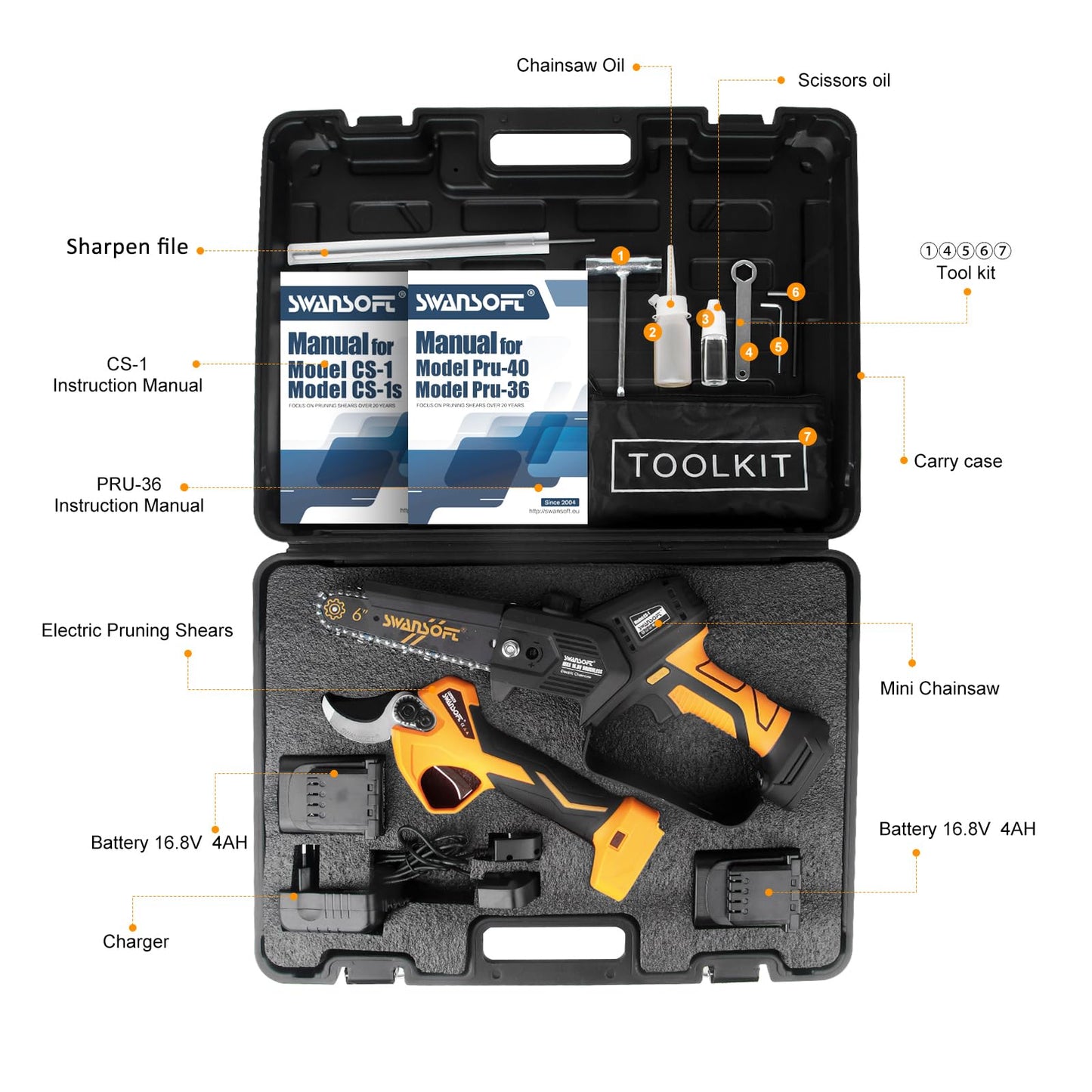 SWANSOFT PRU36 2-in-1 Set: Elektrische Gartenschere & 6" Akku-Kettensäge, inkl. 2×4Ah Akkus – Profi-Werkzeug für Weinberge & Obstgärten (147 Zeichen)