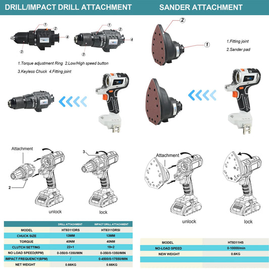 10-in-1 Akku-Holzbearbeitungs-Set: Bürstenloses Elektrowerkzeug mit Sägen, Kettensäge, Oszillierer, Schrauber & Schraubenschlüssel (148 Zeichen)