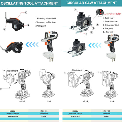 10-in-1 Akku-Holzbearbeitungs-Set: Bürstenloses Elektrowerkzeug mit Sägen, Kettensäge, Oszillierer, Schrauber & Schraubenschlüssel (148 Zeichen)