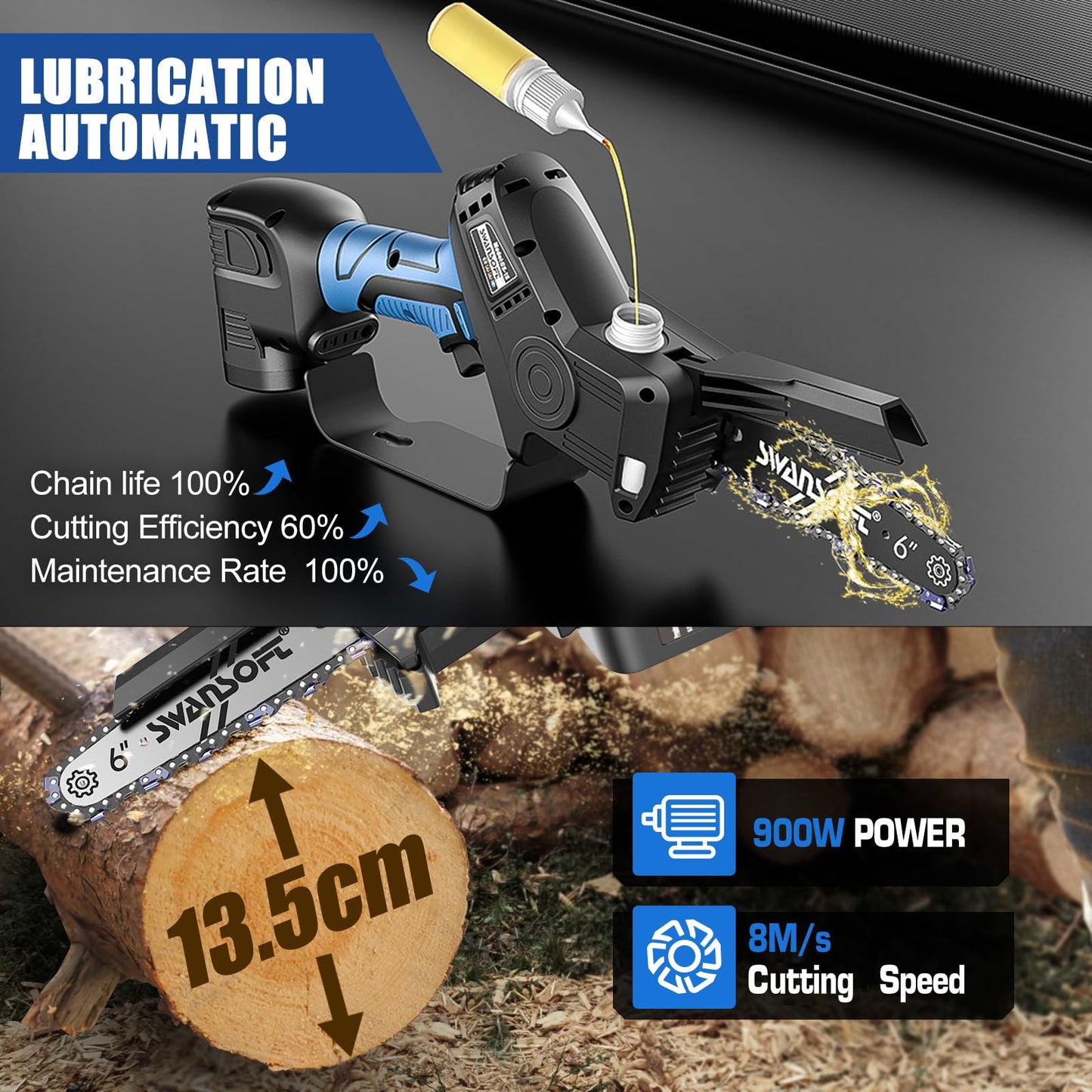 SWANSOFT PRU28 2-in-1 Schnittset: Akku-Schere & 6" Akku-Kettensäge, inkl. 3 Akkus – ideal für Gartenarbeit & Heimwerker (146 Zeichen)